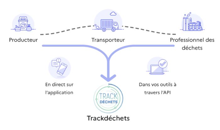 Trackdéchets